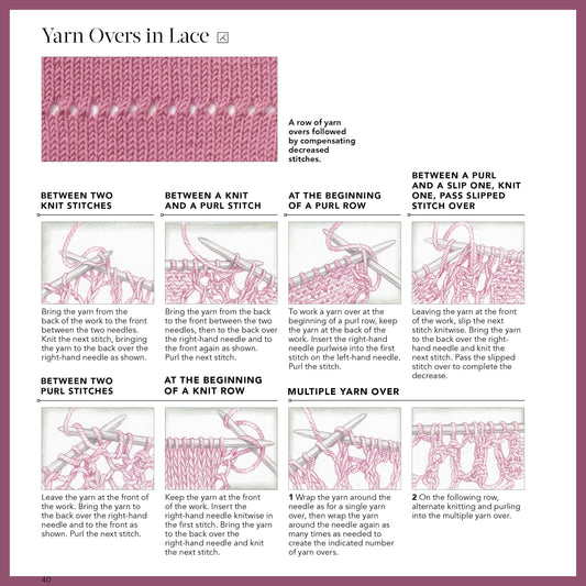 Vogue® Knitting: The Ultimate Quick Reference Guide